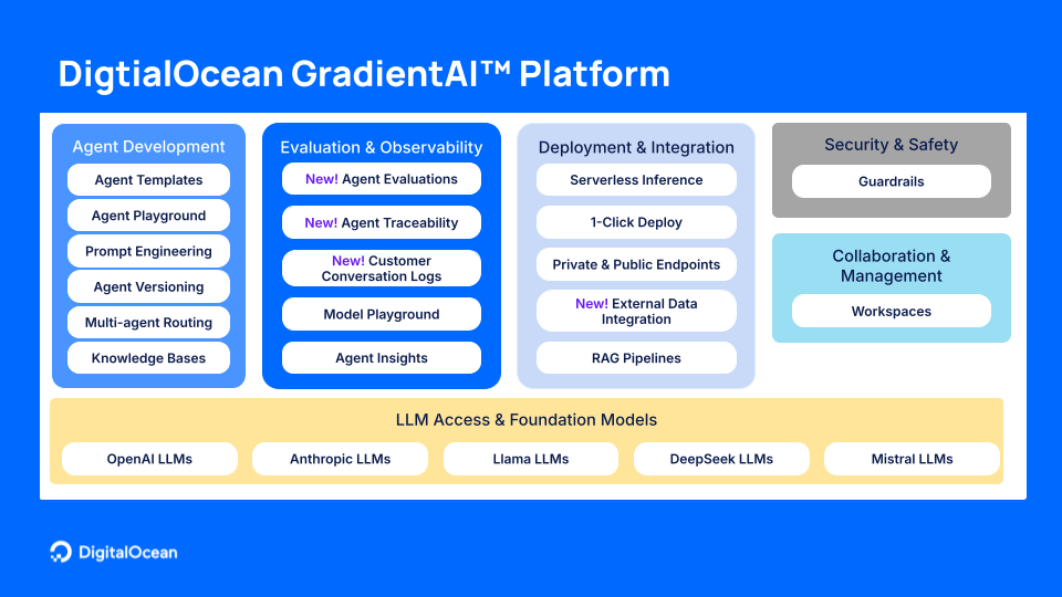 DigitalOcean Gradient Platform